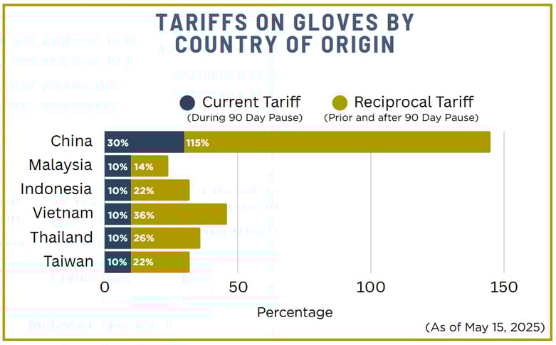 Tariff Graph