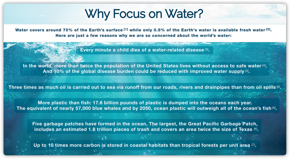 tcb100-header---why-focus-on-water-full-page-5-22-2
